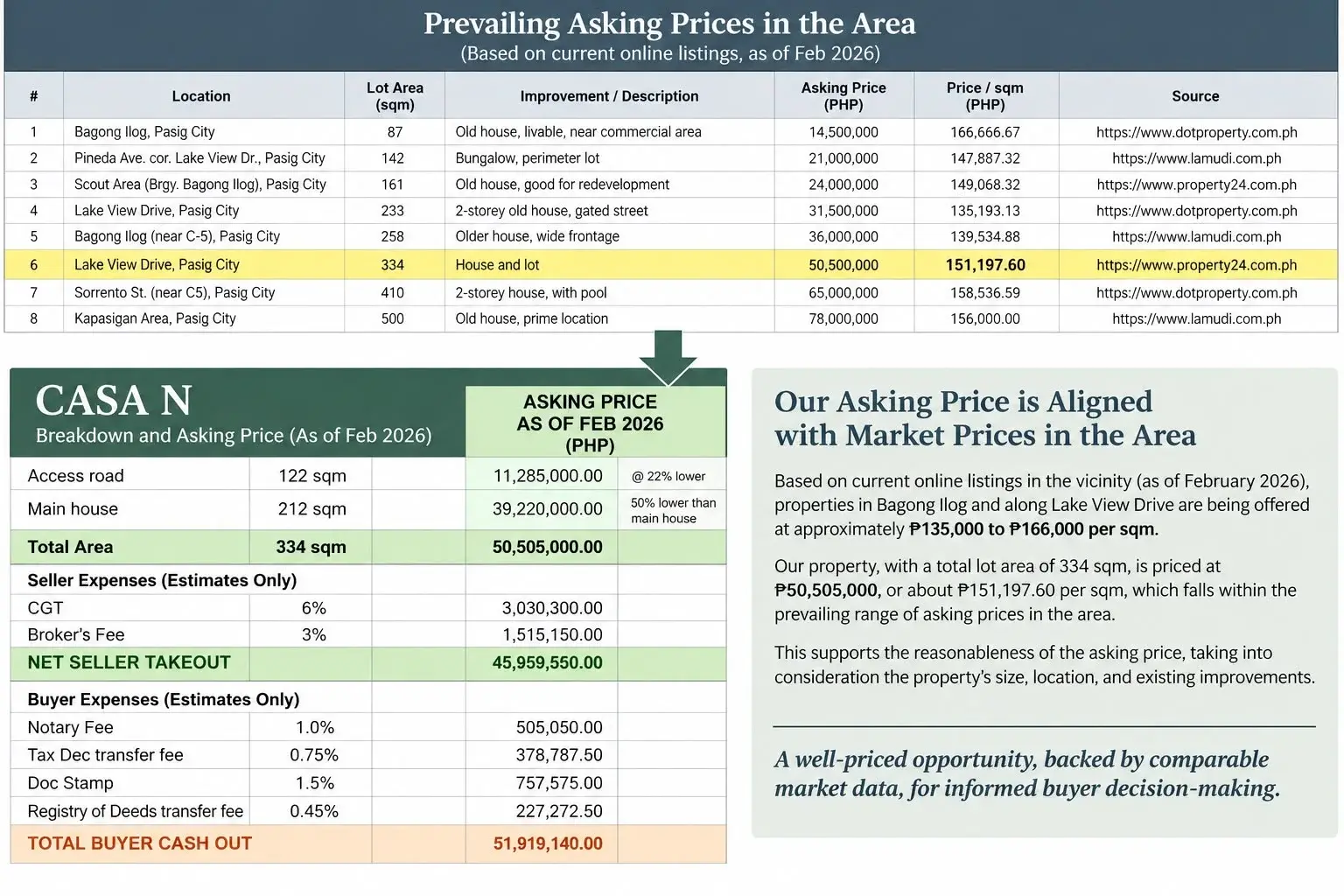 Pasig City Residential Lot, photo 2